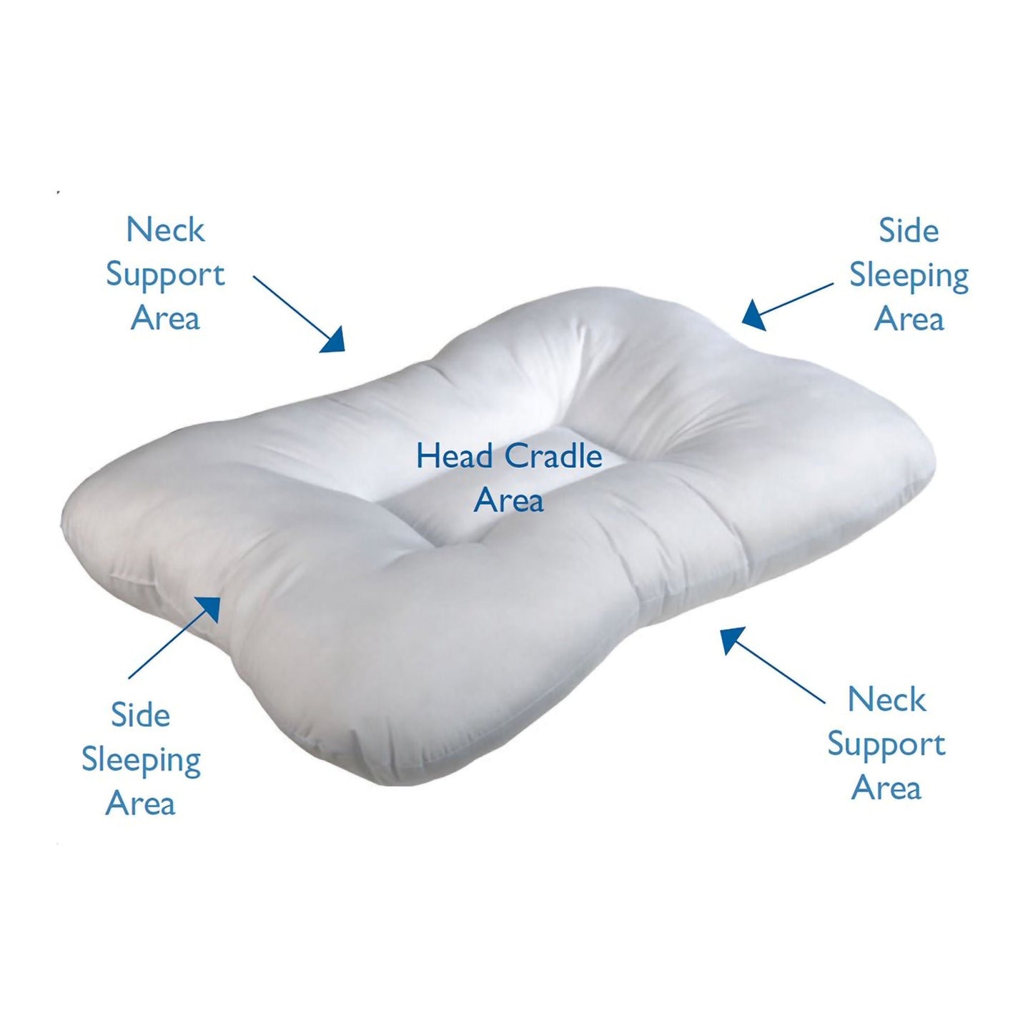 Roscoe Medical Cervical Indentation Pillow