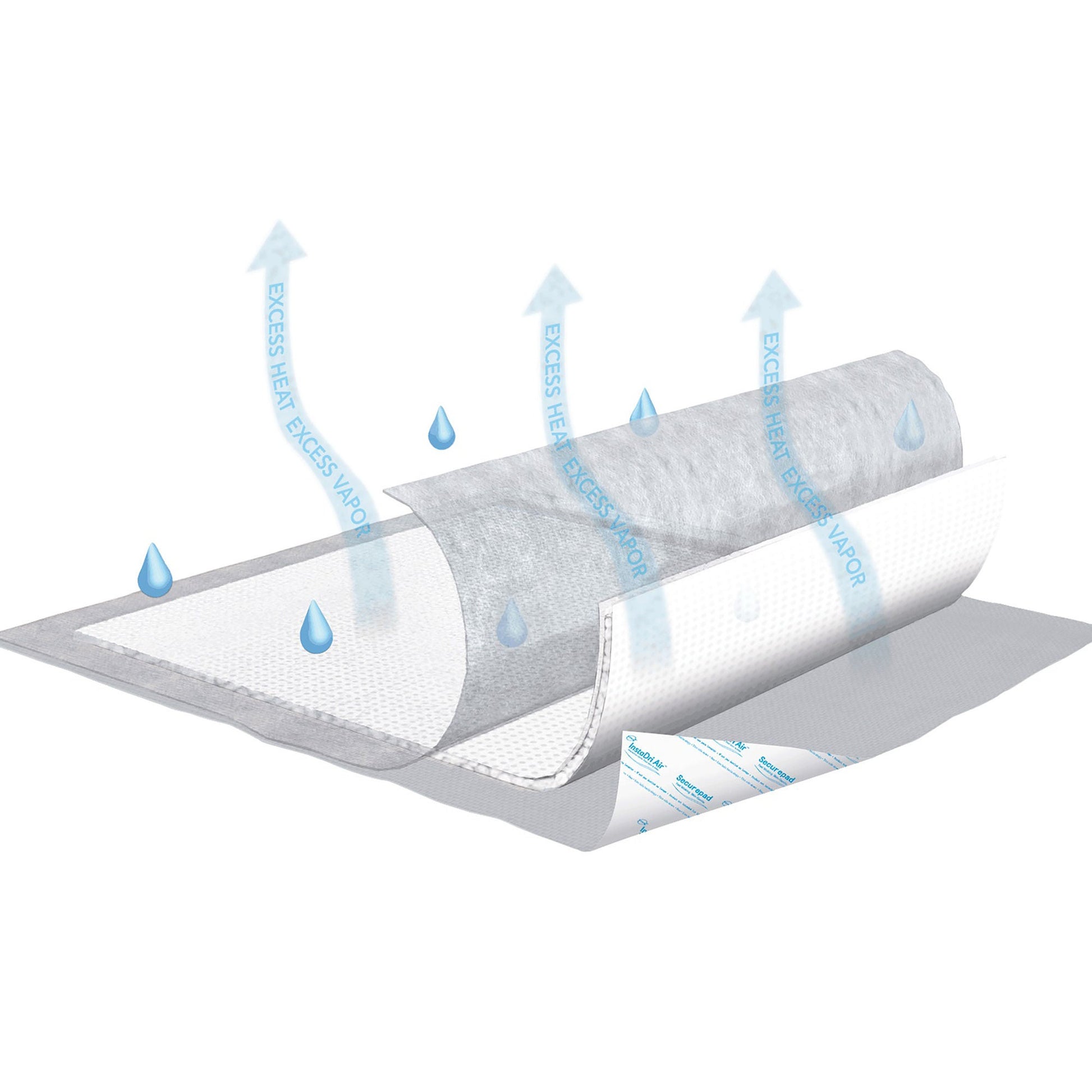 Tena® InstaDri Air™ Securepad Positioning Underpad