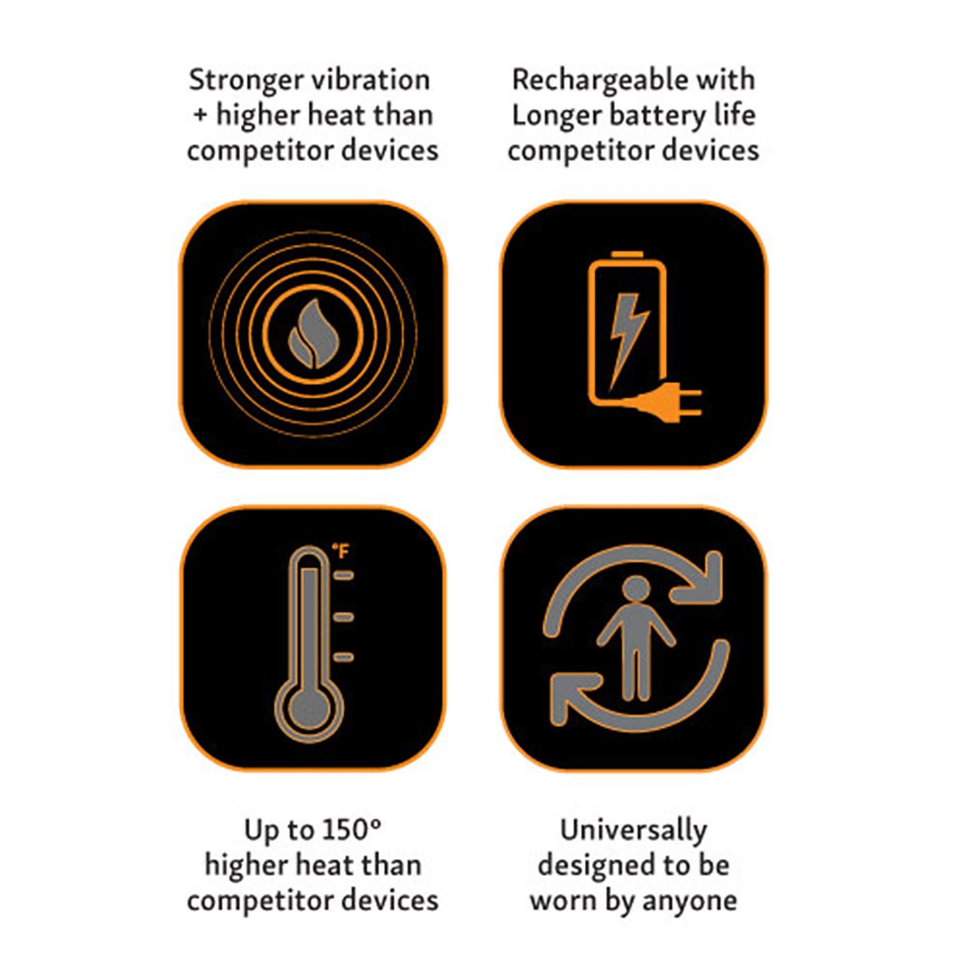 Intellinetix® Heat + Vibration Therapy Wrap