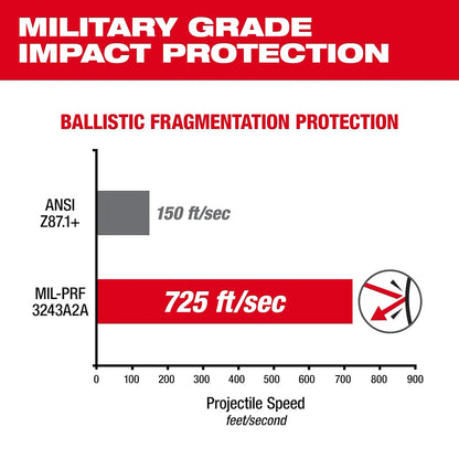 Milwaukee Transition Performance Safety Glasses - Anti-Scratch Lenses 48-73-2128