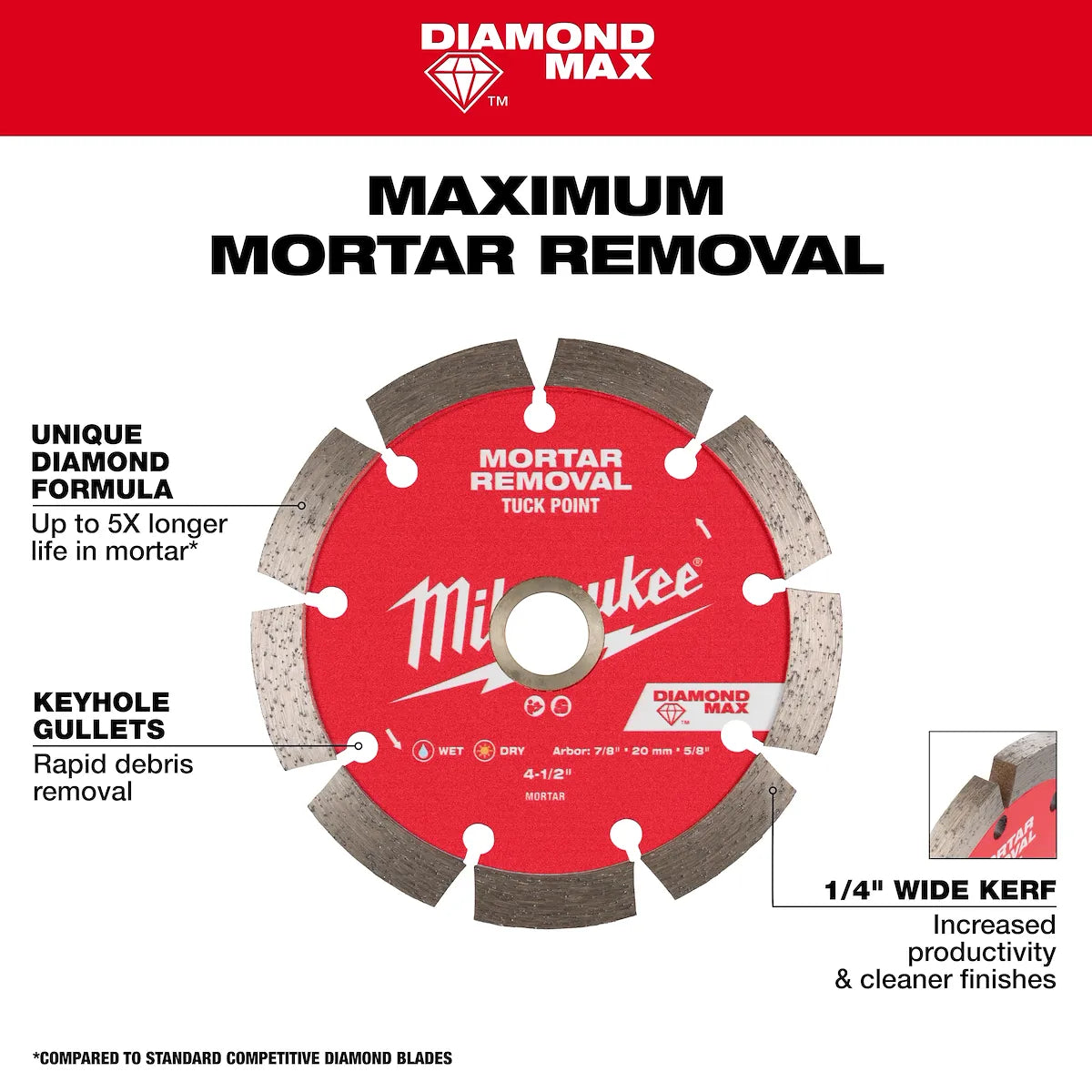Milwaukee 5" DIAMOND MAX Tuck Point Diamond Blade 49-93-7406 | Diamond Coated
