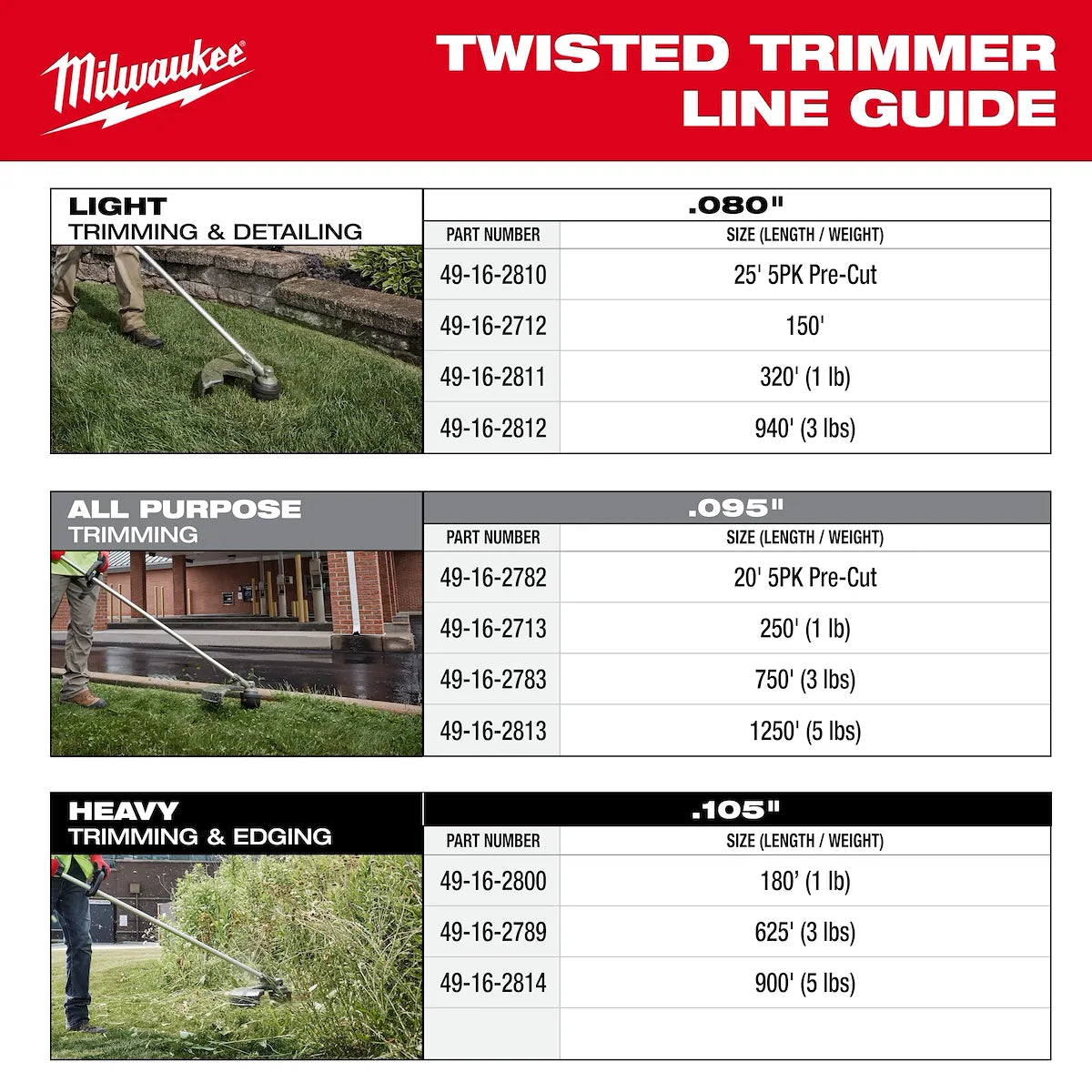 Milwaukee .080" x 320’ (1 lb.) Twisted Trimmer Line 49-16-2811 | Nylon