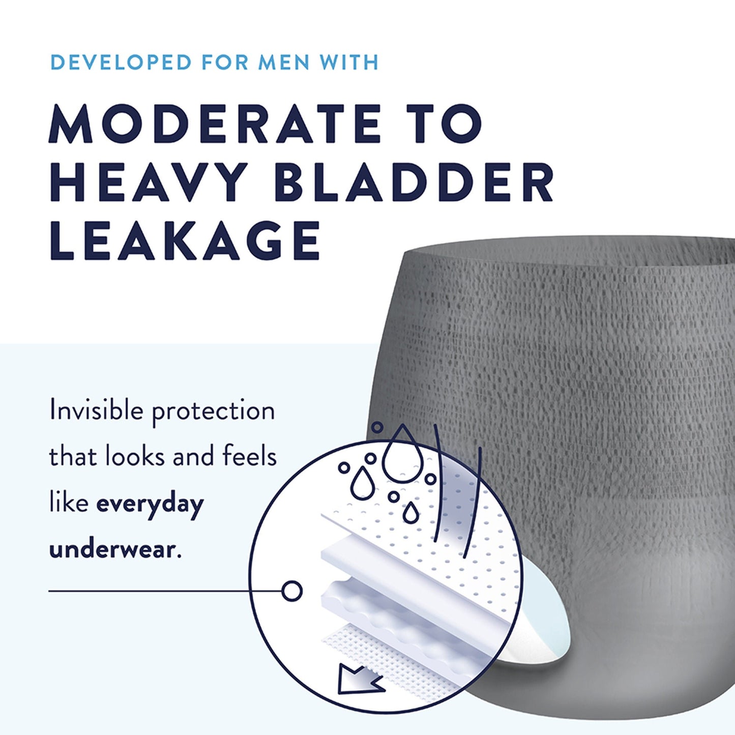 Prevail® Men's Daily Underwear Maximum Absorbent Underwear, / Extra
