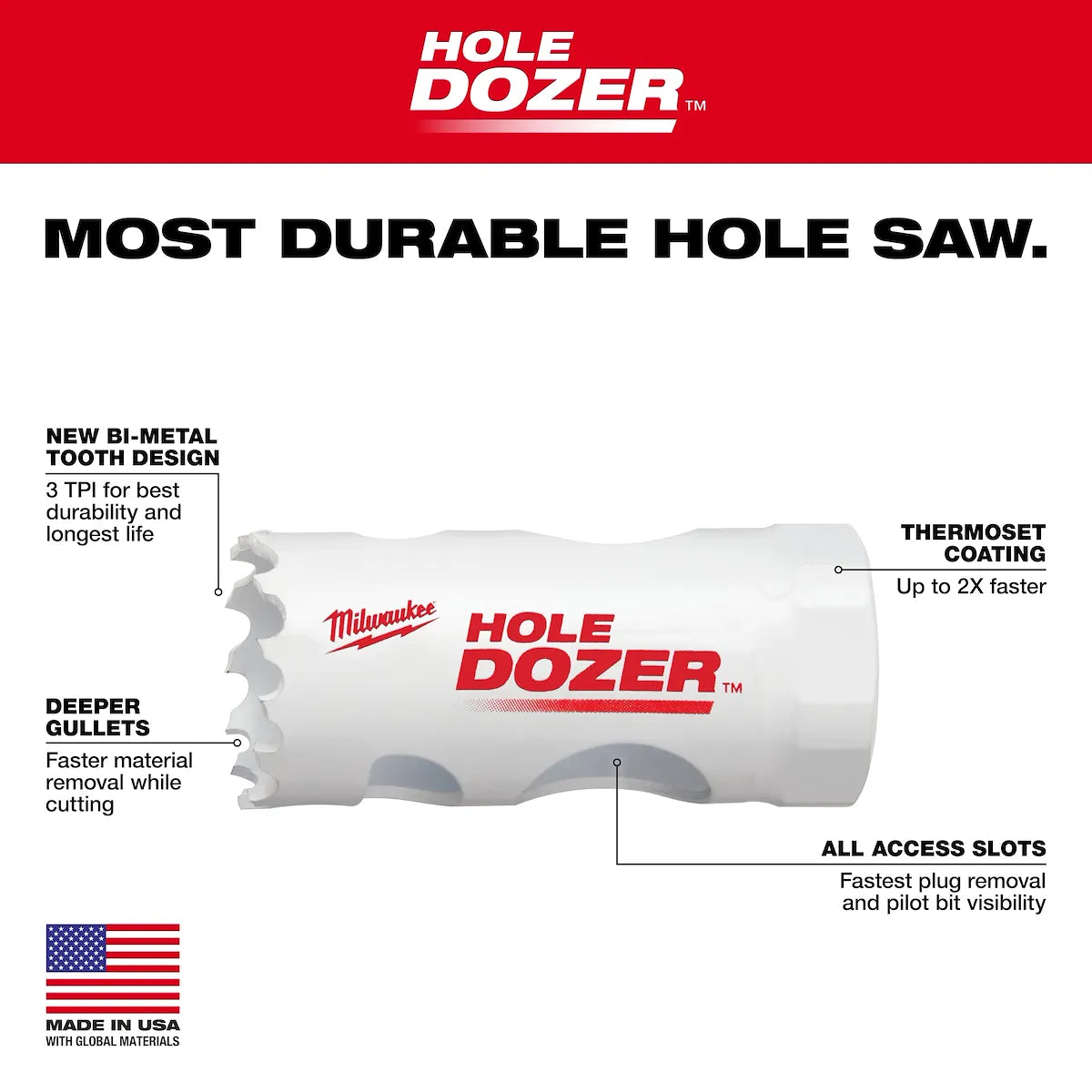 Milwaukee 7/8" HOLE DOZER Bi-Metal Hole Saw 49-56