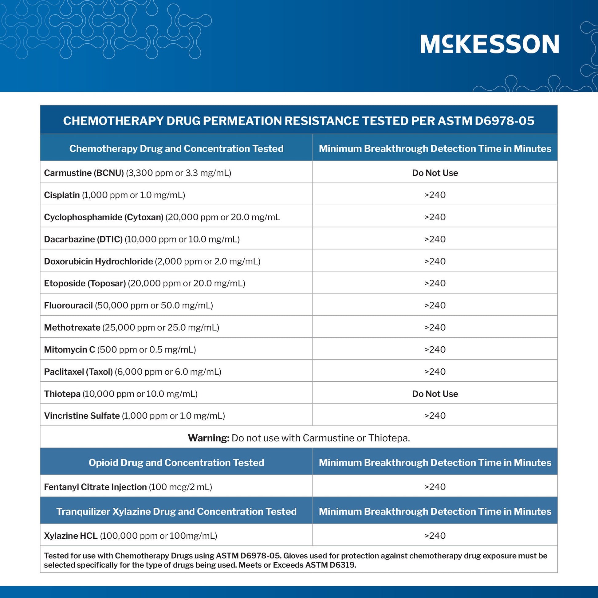 McKesson Confiderm® 2.8 C Nitrile Exam Gloves, Ocean Blue - view 4