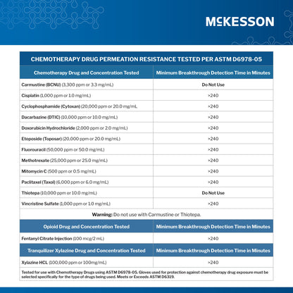 McKesson Confiderm® 2.8 C Nitrile Exam Gloves, Ocean Blue - view 4