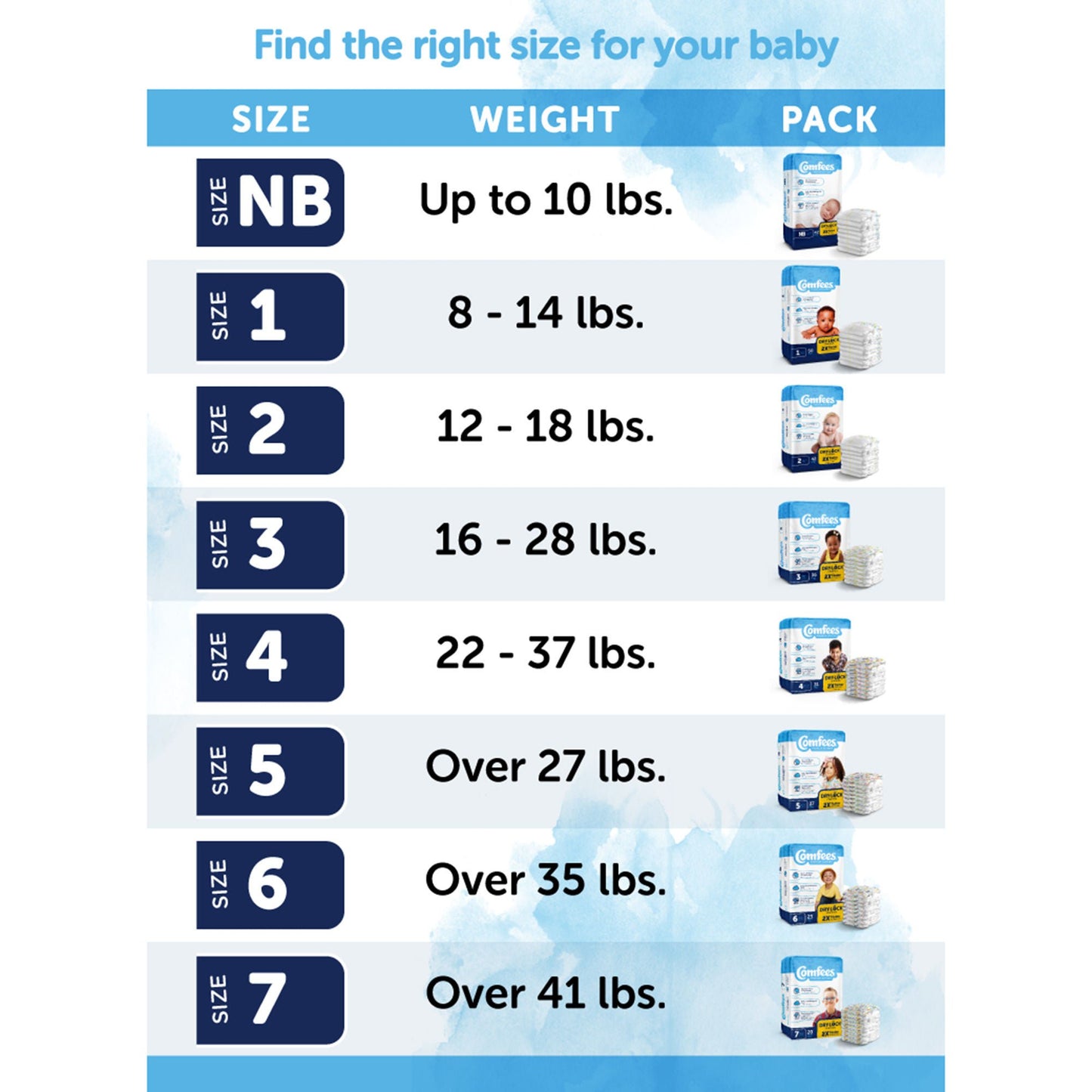 Comfees Premium Diapers, Unisex, Baby, Tab Closure