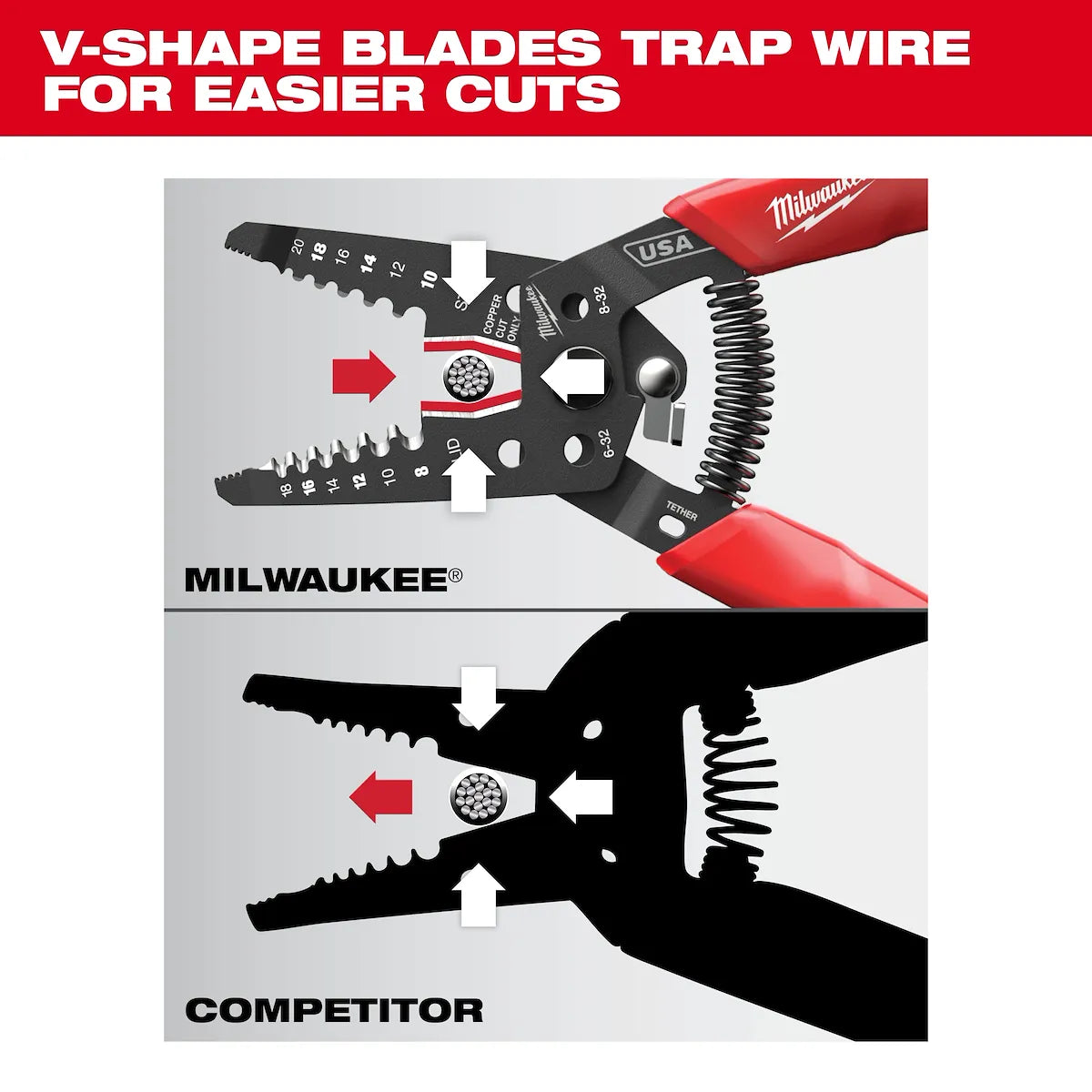 Milwaukee 8-20 AWG Dipped Grip Wire Stripper & Cutter (USA) MT702