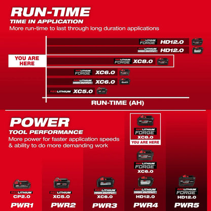 Milwaukee M18 REDLITHIUM FORGE XC8.0 Starter Kit 48-59-1881 | M18 Battery, Glass Filled Nylon