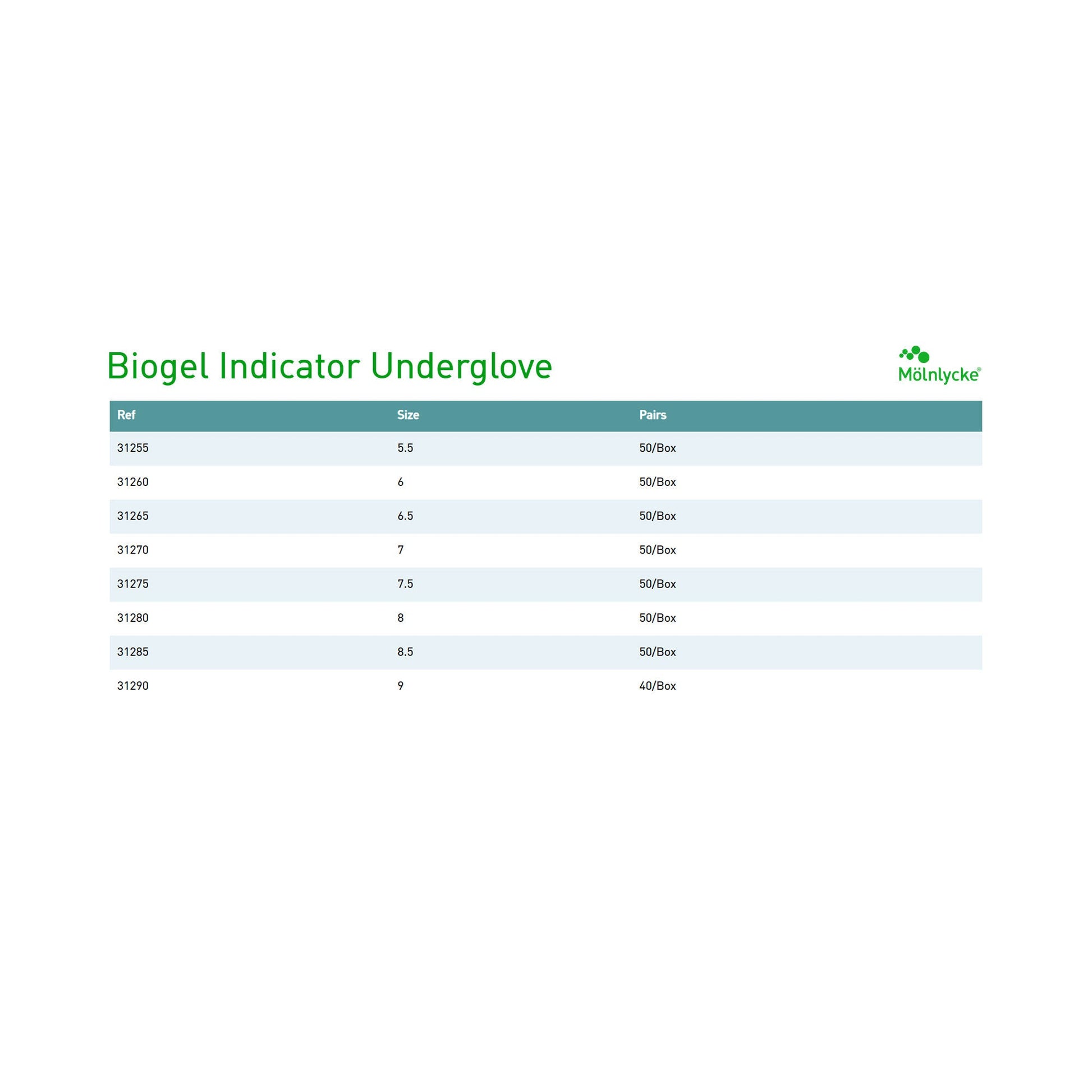 Sterile Biogel® Indicator™ Underglove Latex Surgical Gloves, Green - view 6