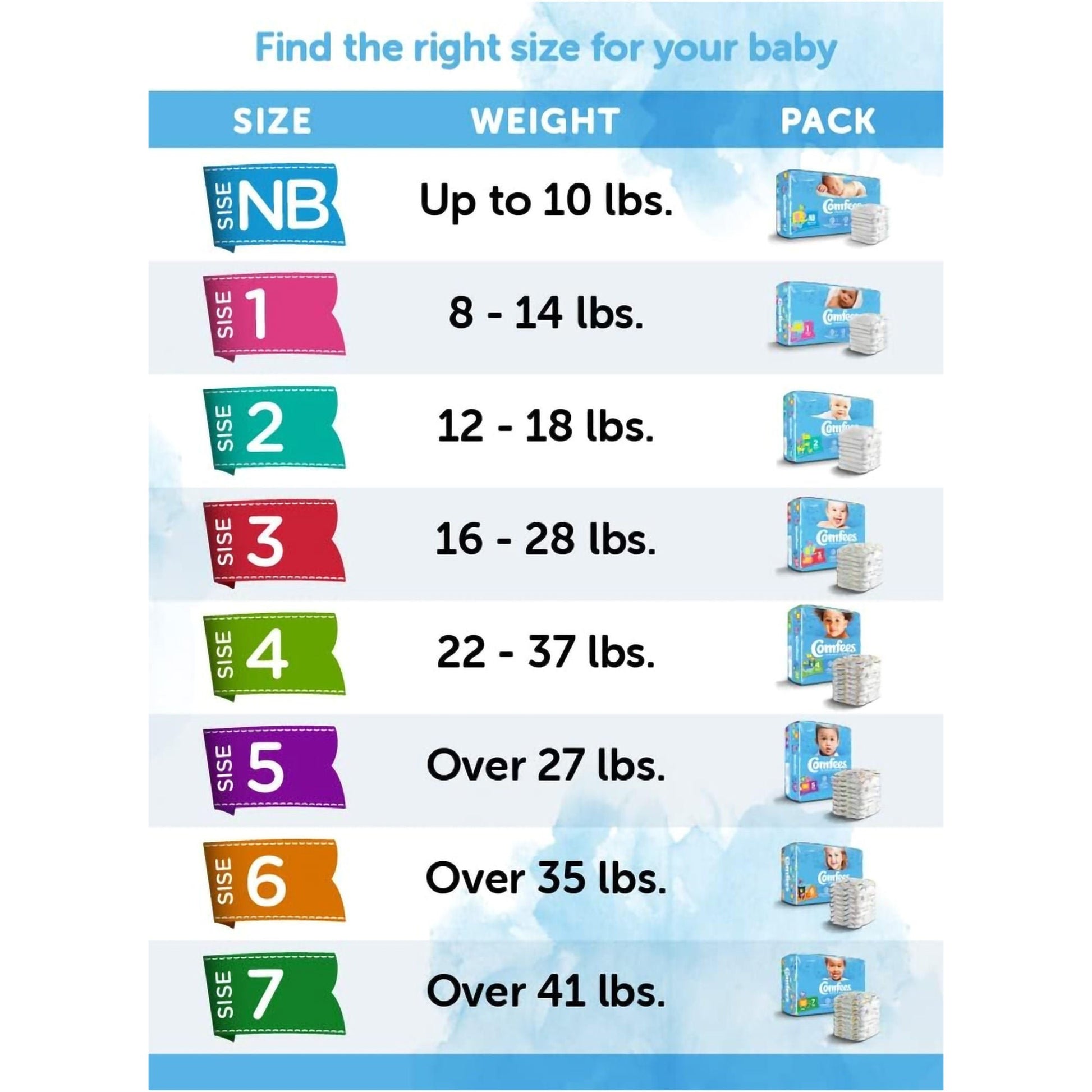 Comfees® Premium Diapers, Unisex, Baby, Tab Closure
