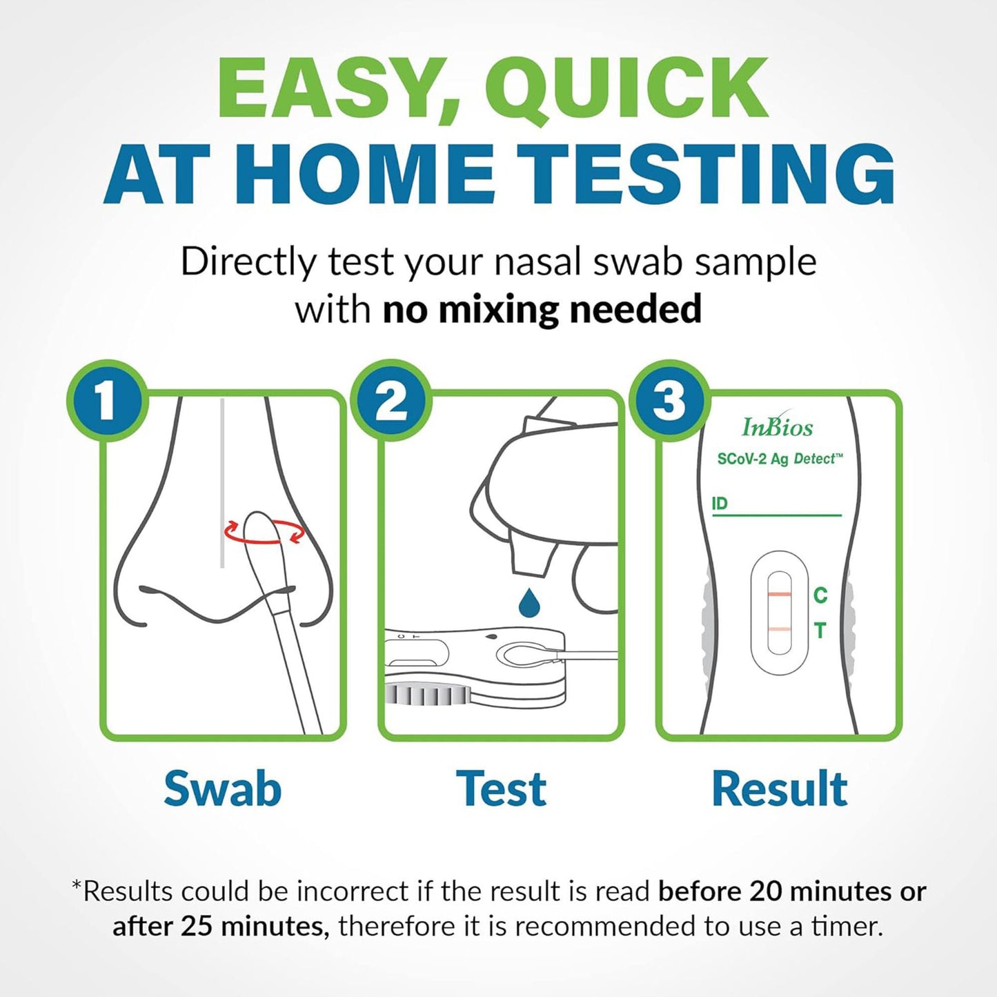 SCoV-2 Ag Detect™ Rapid Self-Test for COVID-19