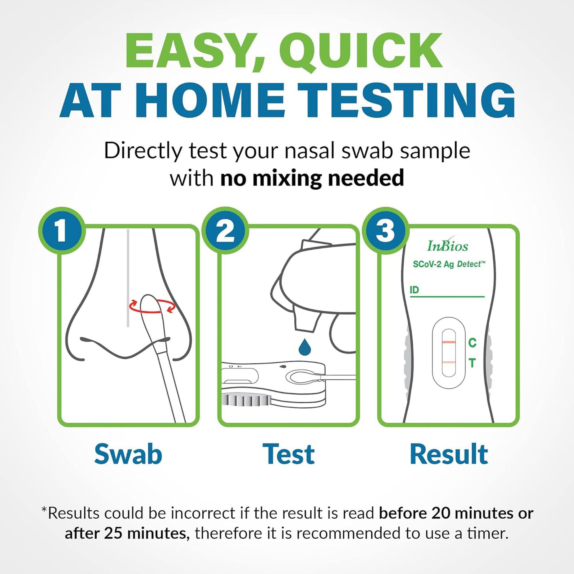 SCoV-2 Ag Detect™ Rapid Self-Test for COVID-19