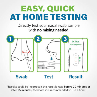 SCoV-2 Ag Detect™ Rapid Self-Test for COVID-19