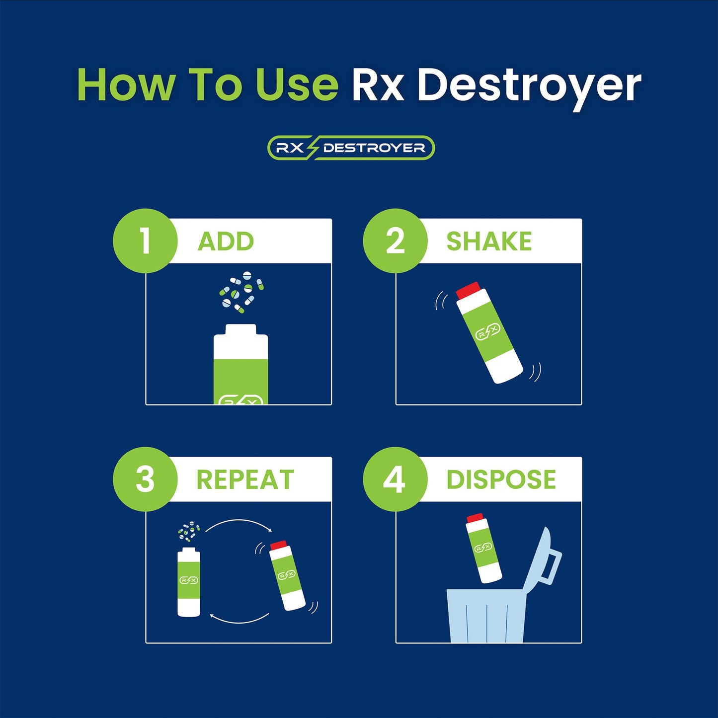 Rx Destroyer™ Pharmaceutical Disposal System