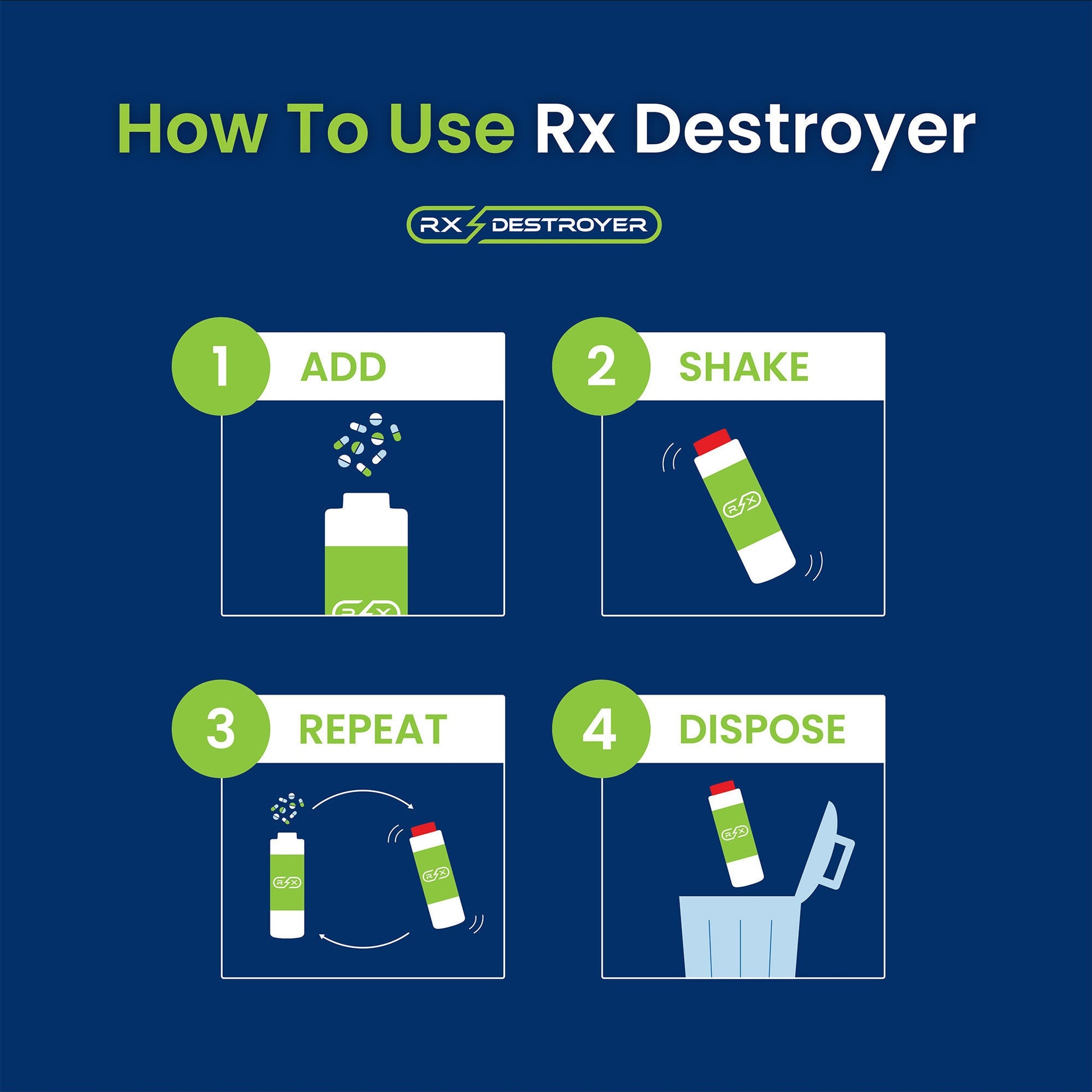 Rx Destroyer™ Pharmaceutical Disposal System