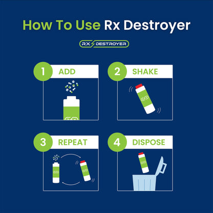 Rx Destroyer™ Pharmaceutical Disposal System