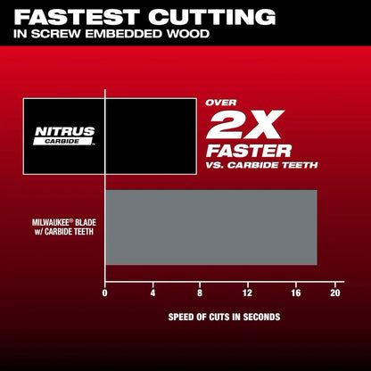 Milwaukee 1-3/8" NITRUS Carbide Extreme Materials Universal Fit Oscillating Multi-Tool Blade (1 PK) 49-25-1573 | 2 in Blade Length, Carbide