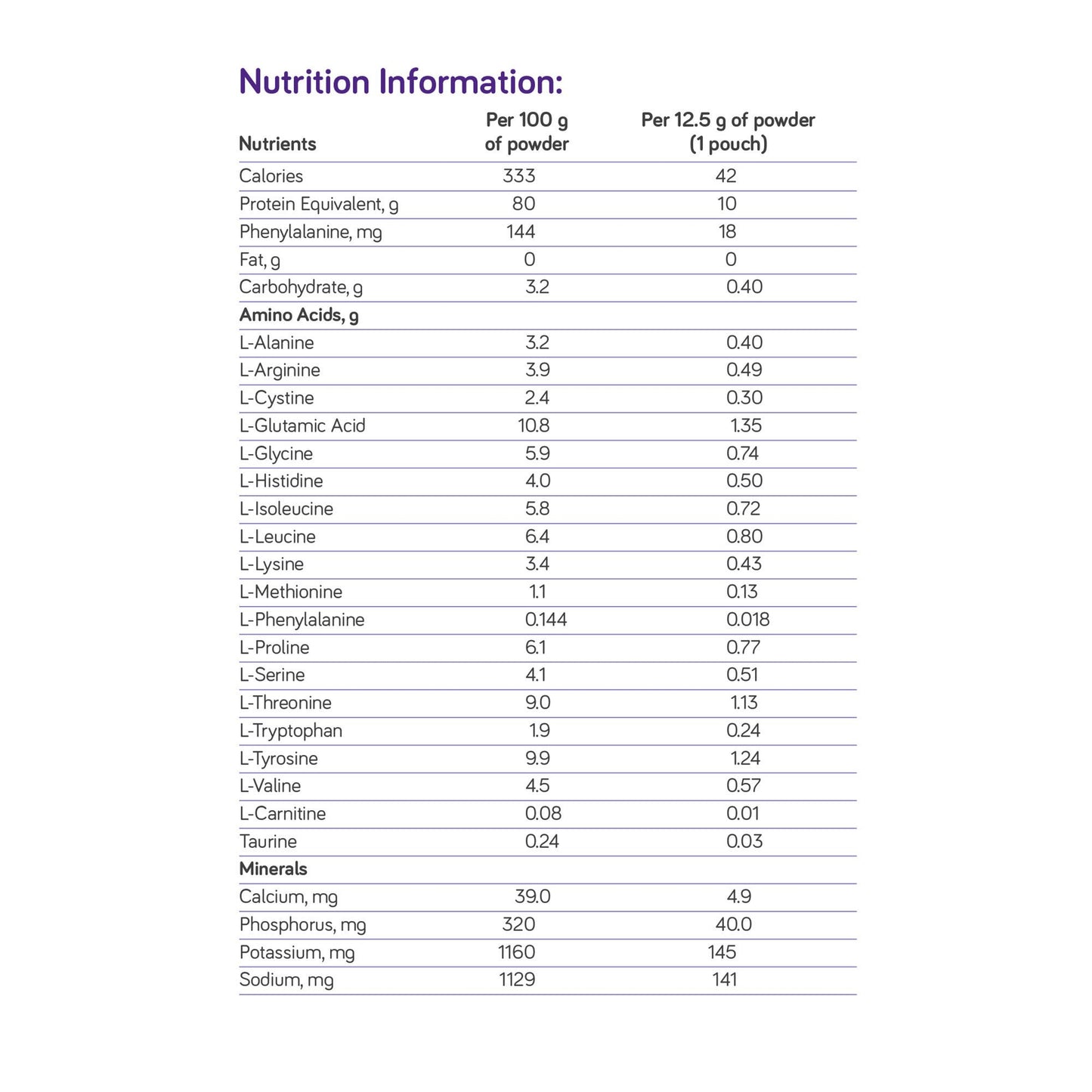 PhenylAde® GMP Mix-In for the Dietary Management of Phenylketonuria, Unflavored
