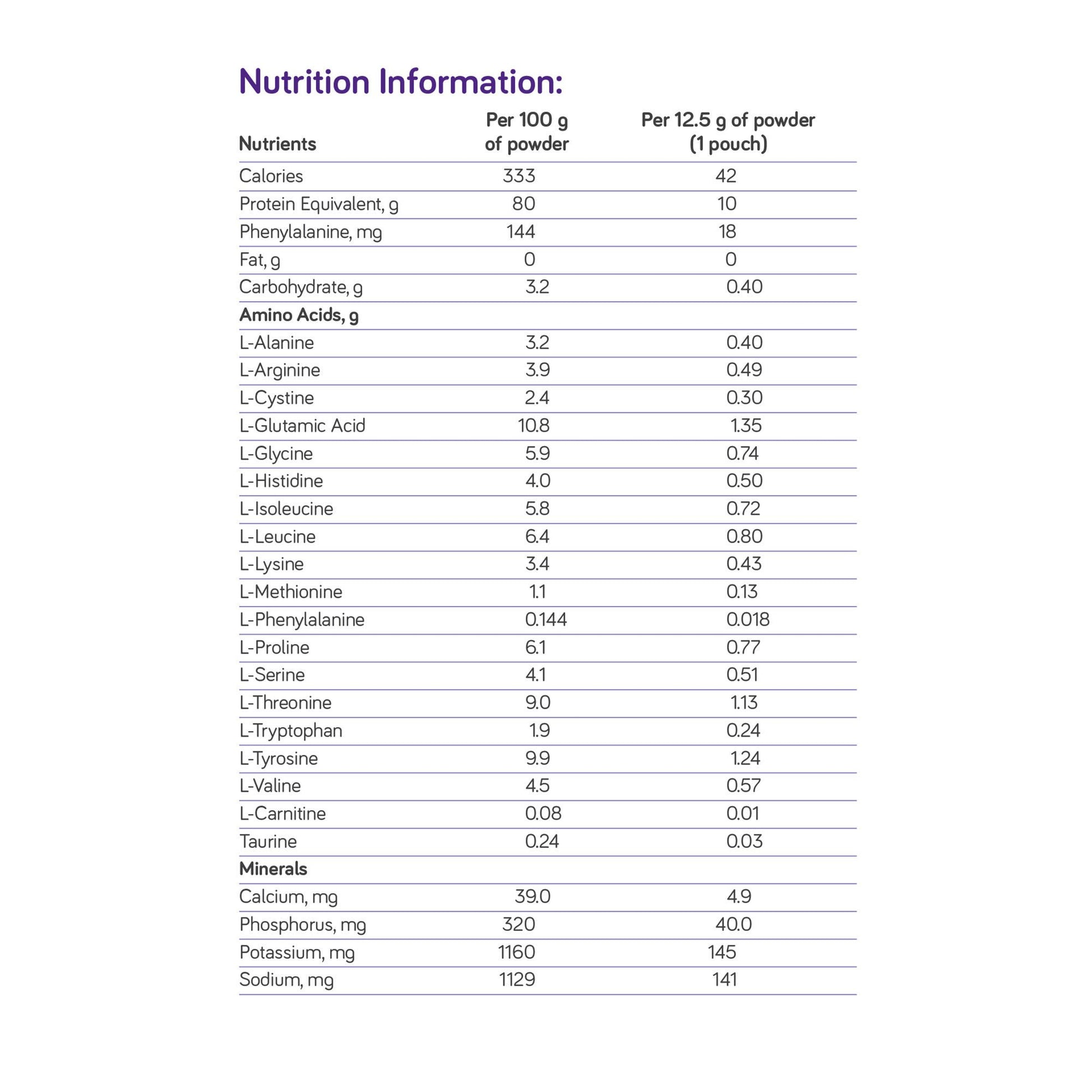 PhenylAde® GMP Mix-In for the Dietary Management of Phenylketonuria, Unflavored