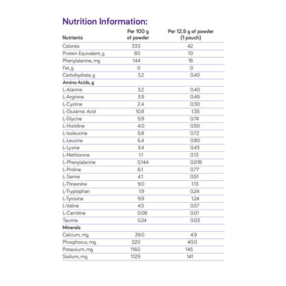 PhenylAde® GMP Mix-In for the Dietary Management of Phenylketonuria, Unflavored