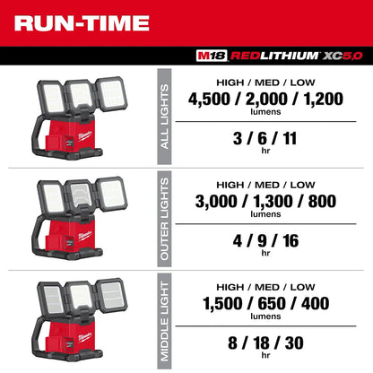 Milwaukee M18 ROVER Dual Power Triple-Panel Flood & Area Light 2368-20 | M18 Battery