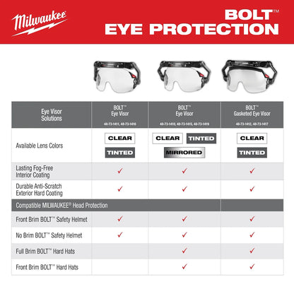 Milwaukee BOLT Gasketed Eye Visor - Clear Dual Coat Lens (Compatible with BOLT Safety Helmets & BOLT Hard Hats) 48-73-1412