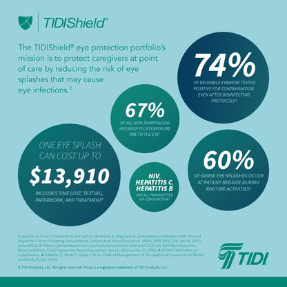 TIDIShield® Grab 'n Go™ Eye Shields with Dispenser
