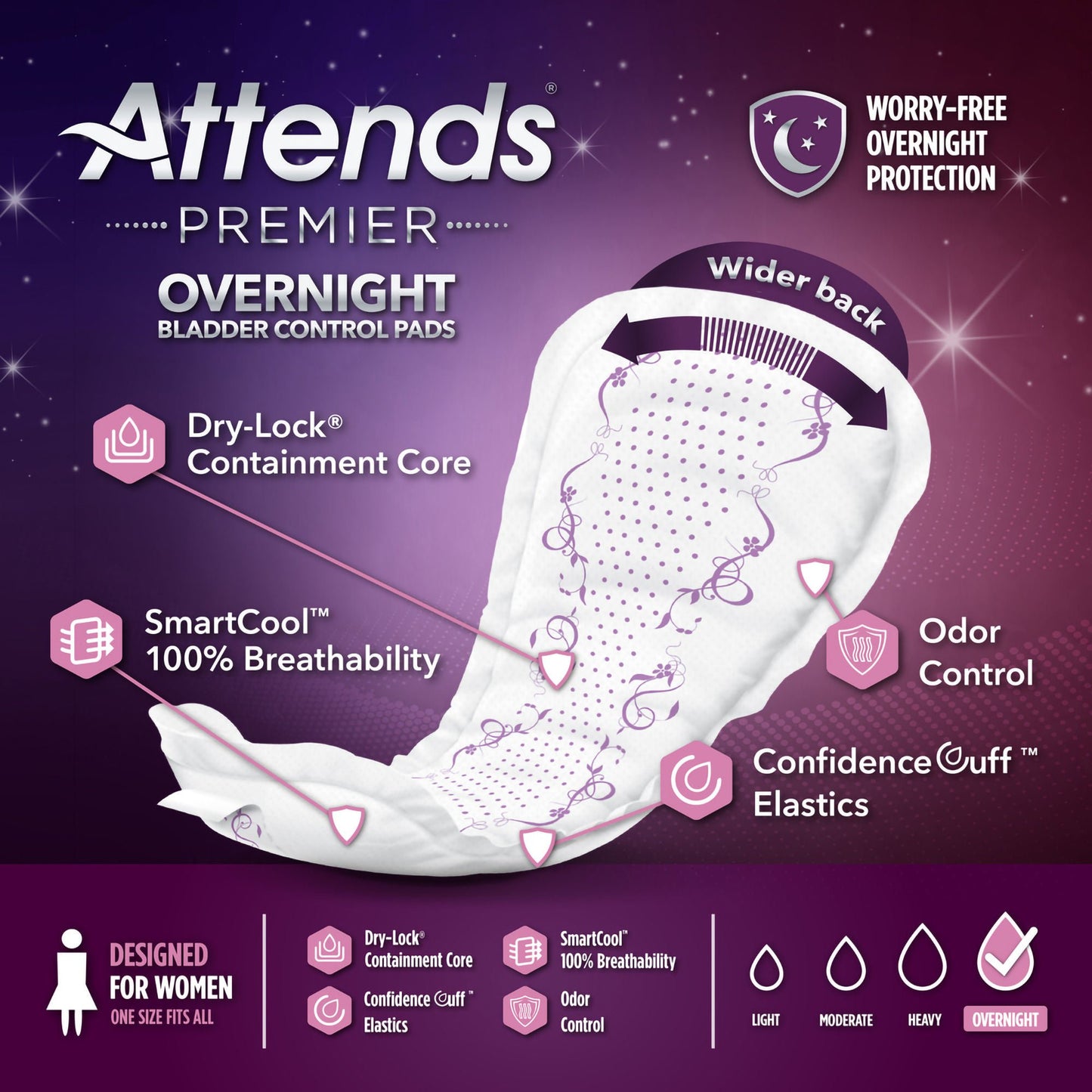 Attends® Premier Overnight Bladder Control Pads