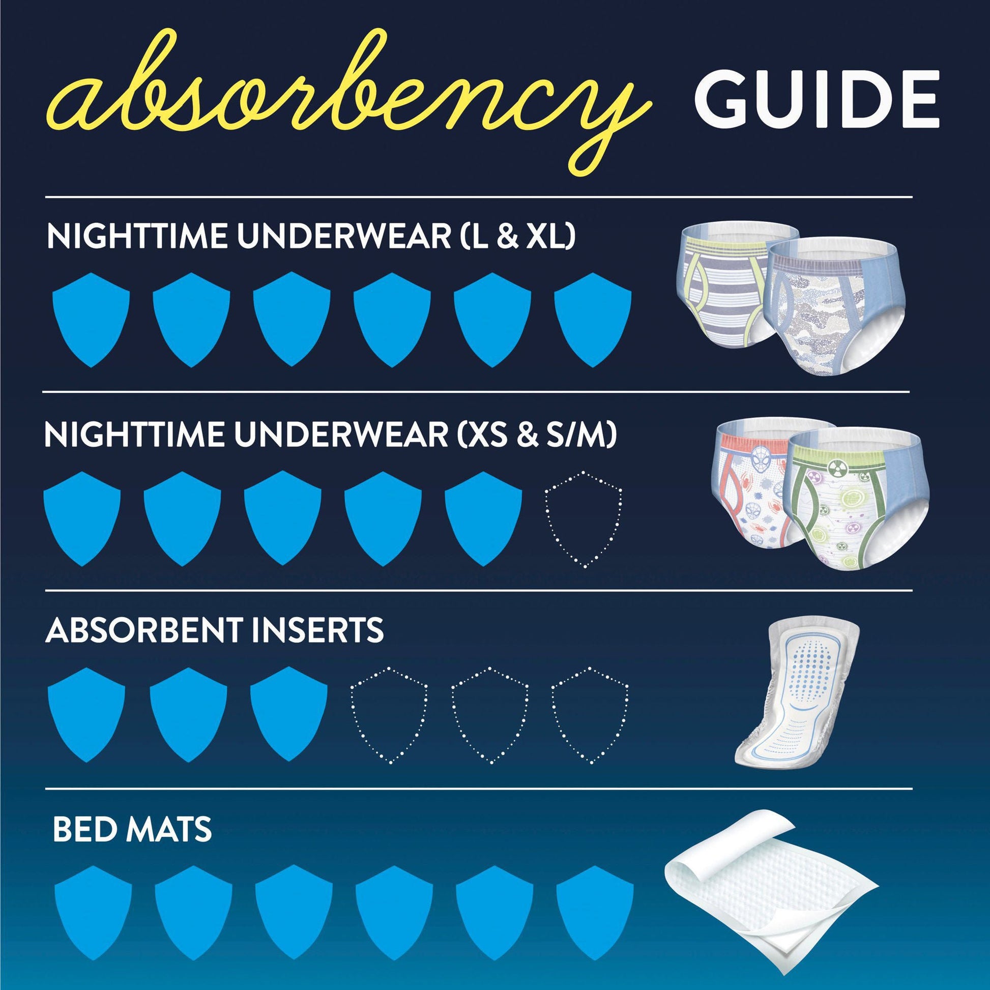 GoodNites® Night Time Underwear, Extra Large for Boys weighing 95 – 140 lbs.
