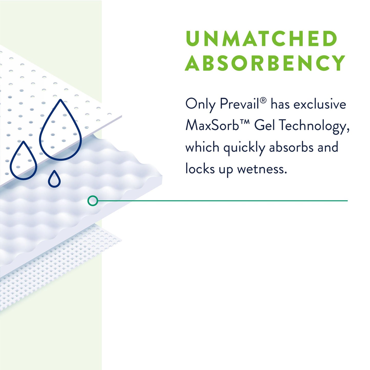 Prevail® Total Care™ Super Absorbent Polymer Underpad