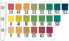 AquaTest Water Quality Test Strips 25 Tests , 30 Second Results For Quick and Easy Measurement and Recording of pH, Alkalinity, and Hardness of Water used in Washers and Sterilizers