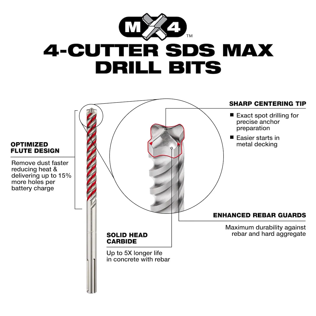 Milwaukee 6 PC SDS Plus 4CT MX4 Set 48-20-7499 | 6-Piece
