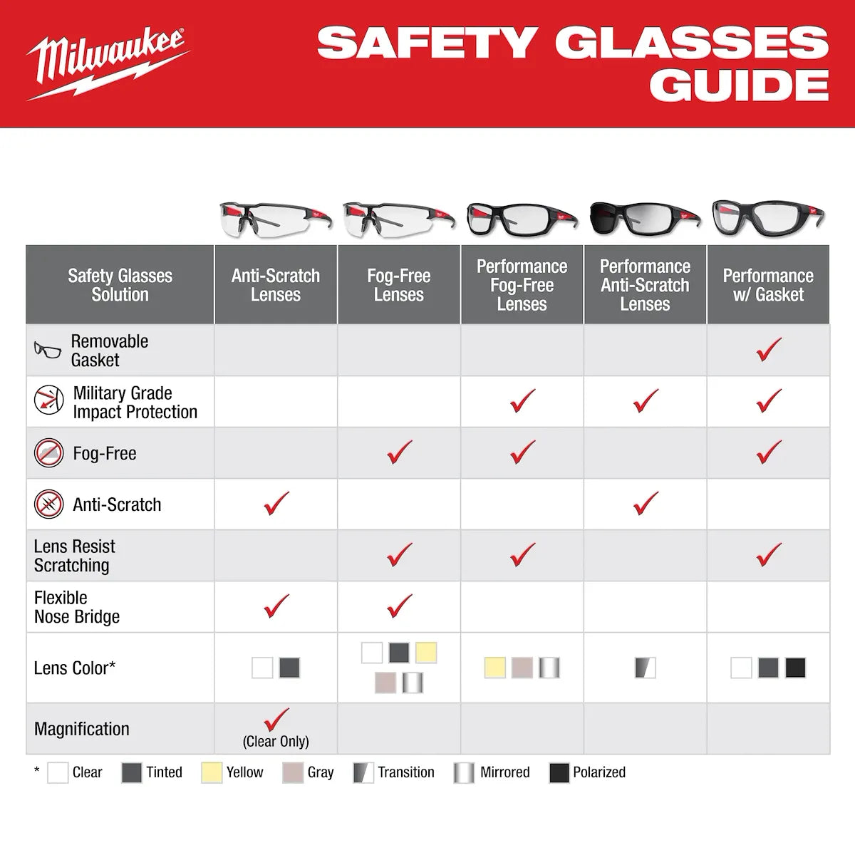 Milwaukee Safety Glasses - Mirrored Anti-Scratch Lenses 48-73-2019