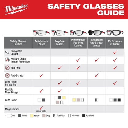 Milwaukee Safety Glasses - Mirrored Anti-Scratch Lenses 48-73-2019