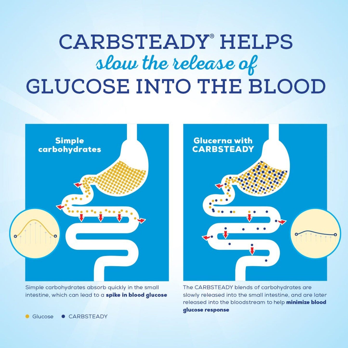 Glucerna® with Carbsteady 1.2 Cal Tube Feeding Formula, Carton