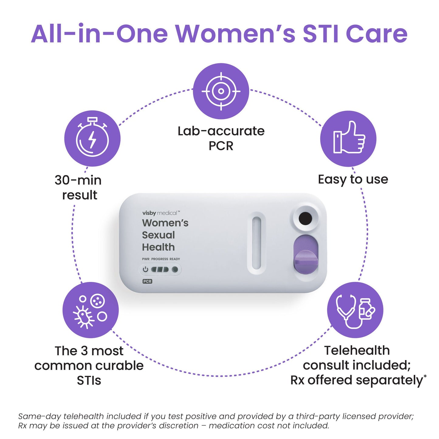 Visby Medical Sexual Health Test Kit Chlamydia Trachomatis / Neisseria Gonorrhoeae / Trichomonas Vaginalis Single Test CLIA Waived