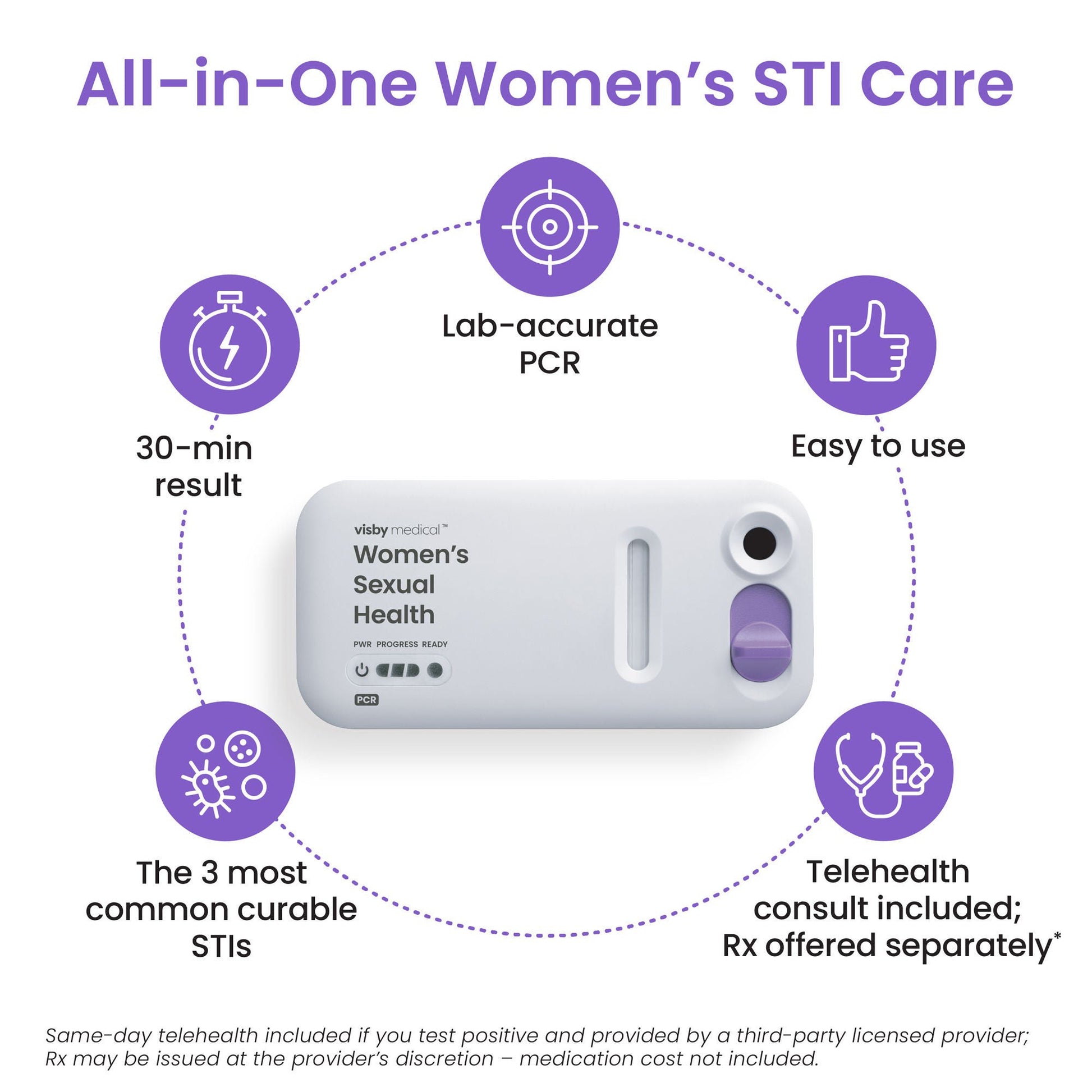Visby Medical Sexual Health Test Kit Chlamydia Trachomatis / Neisseria Gonorrhoeae / Trichomonas Vaginalis Single Test CLIA Waived
