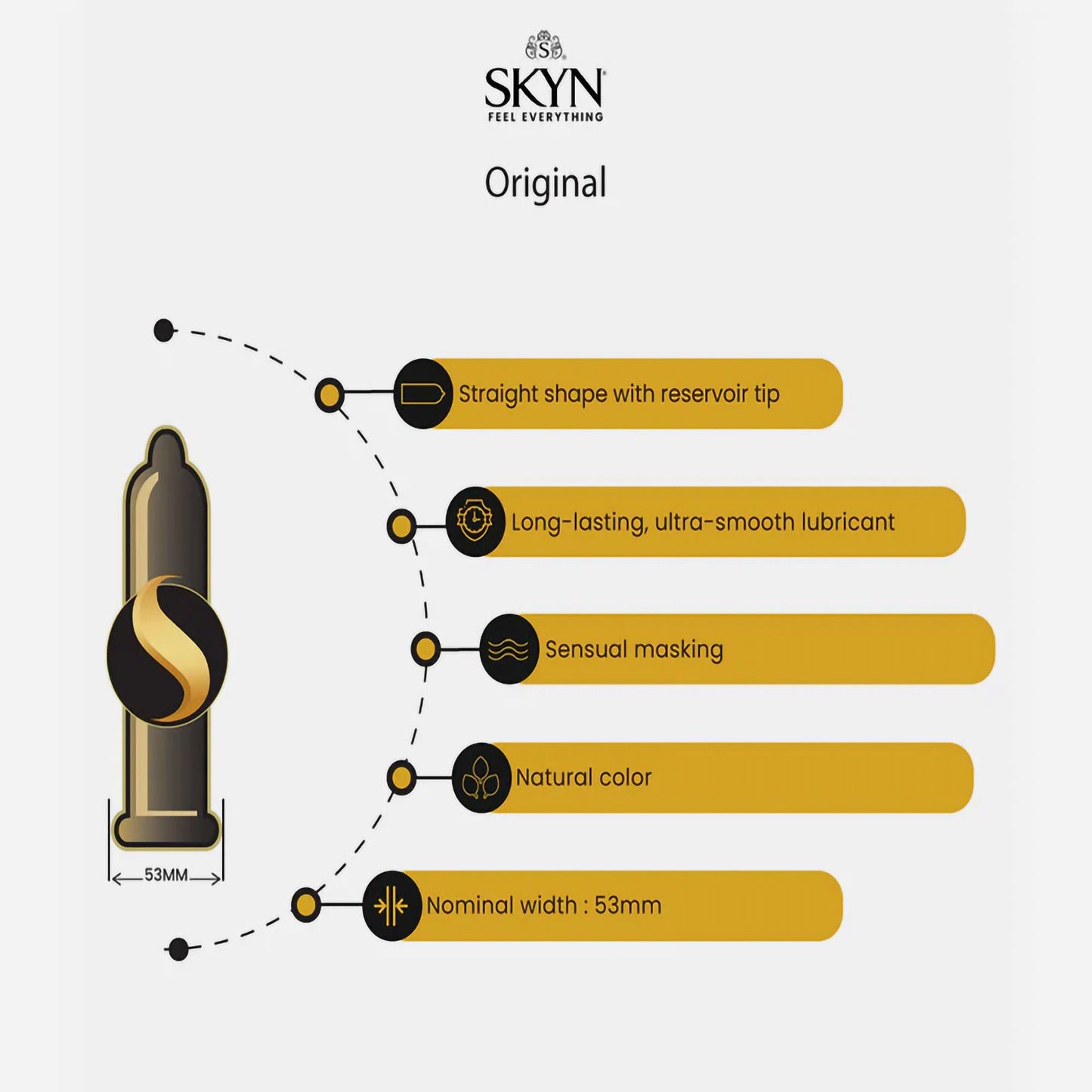 SKYN® Original Lubricated Polyisoprene Condom
