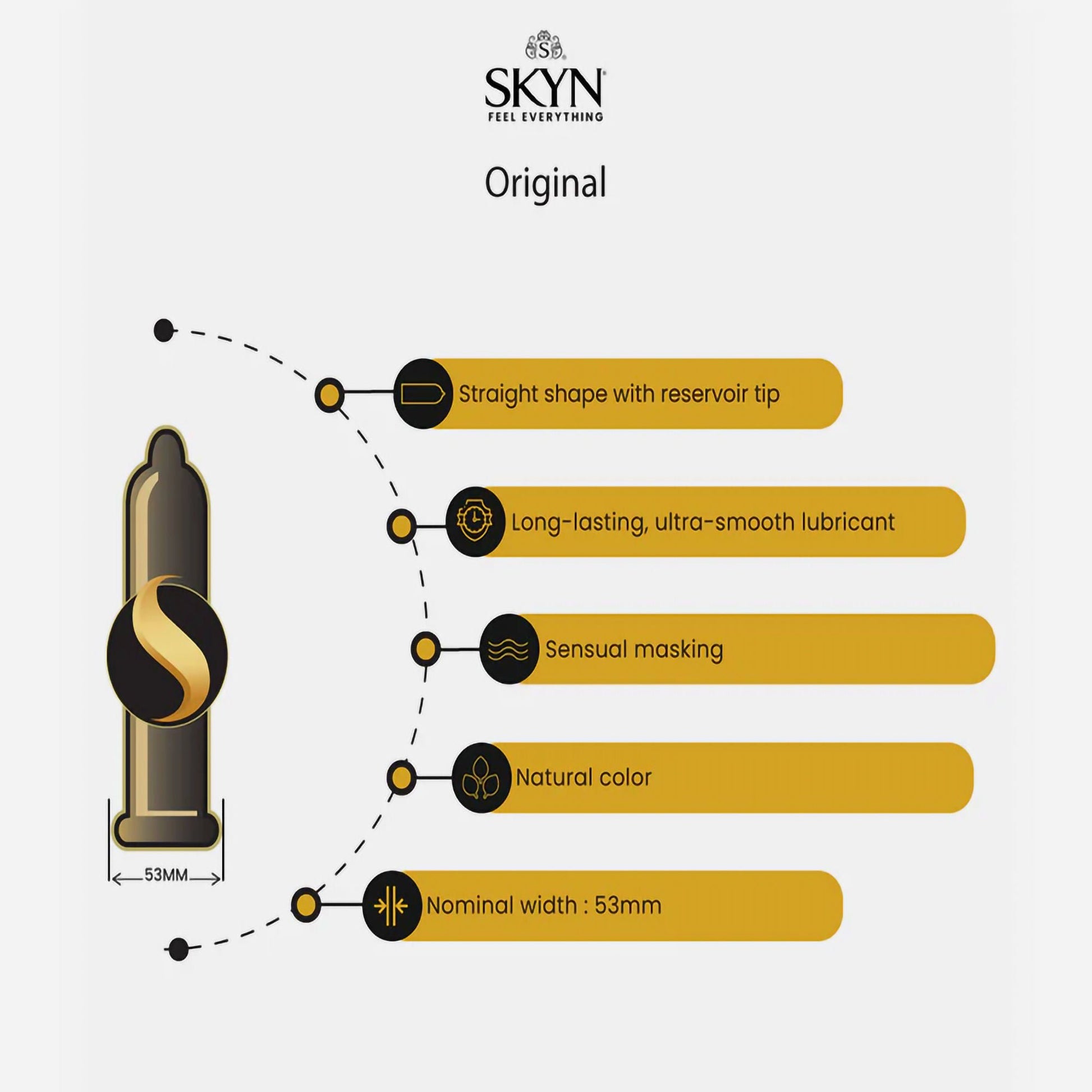 SKYN® Original Lubricated Polyisoprene Condom