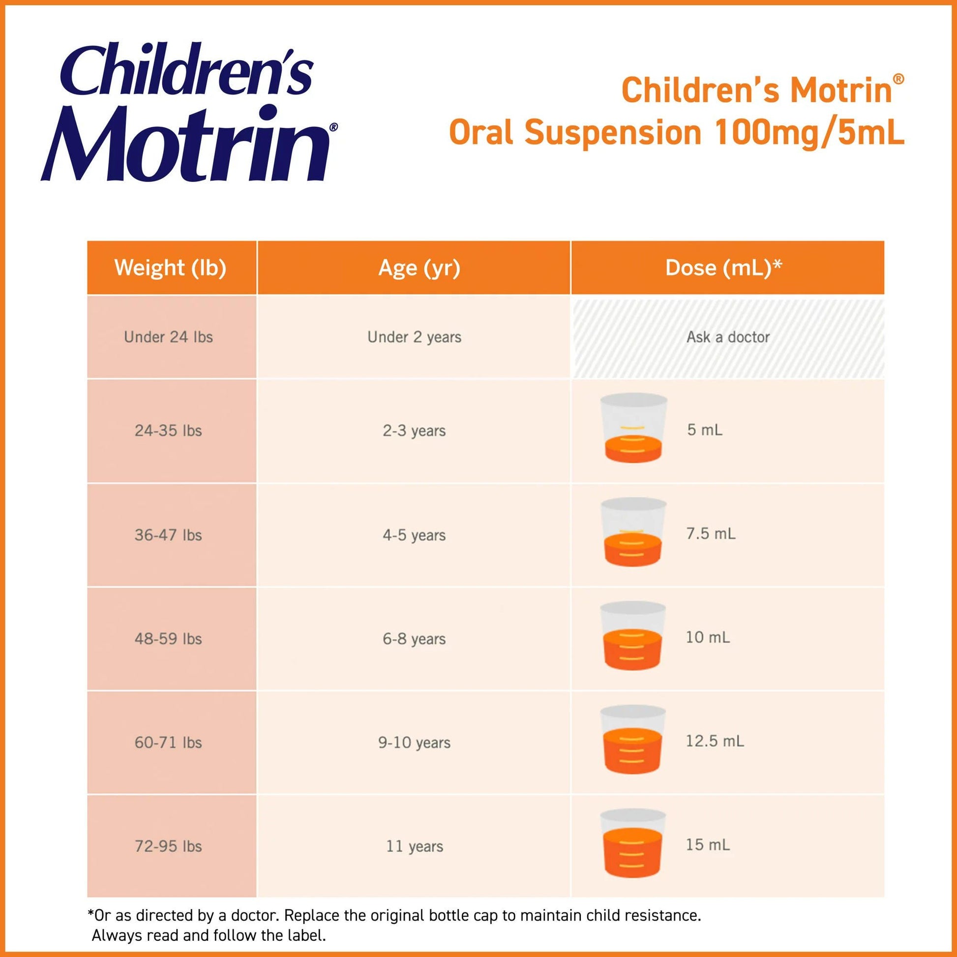 Motrin Children's Oral Suspension Bubblegum Flavor
