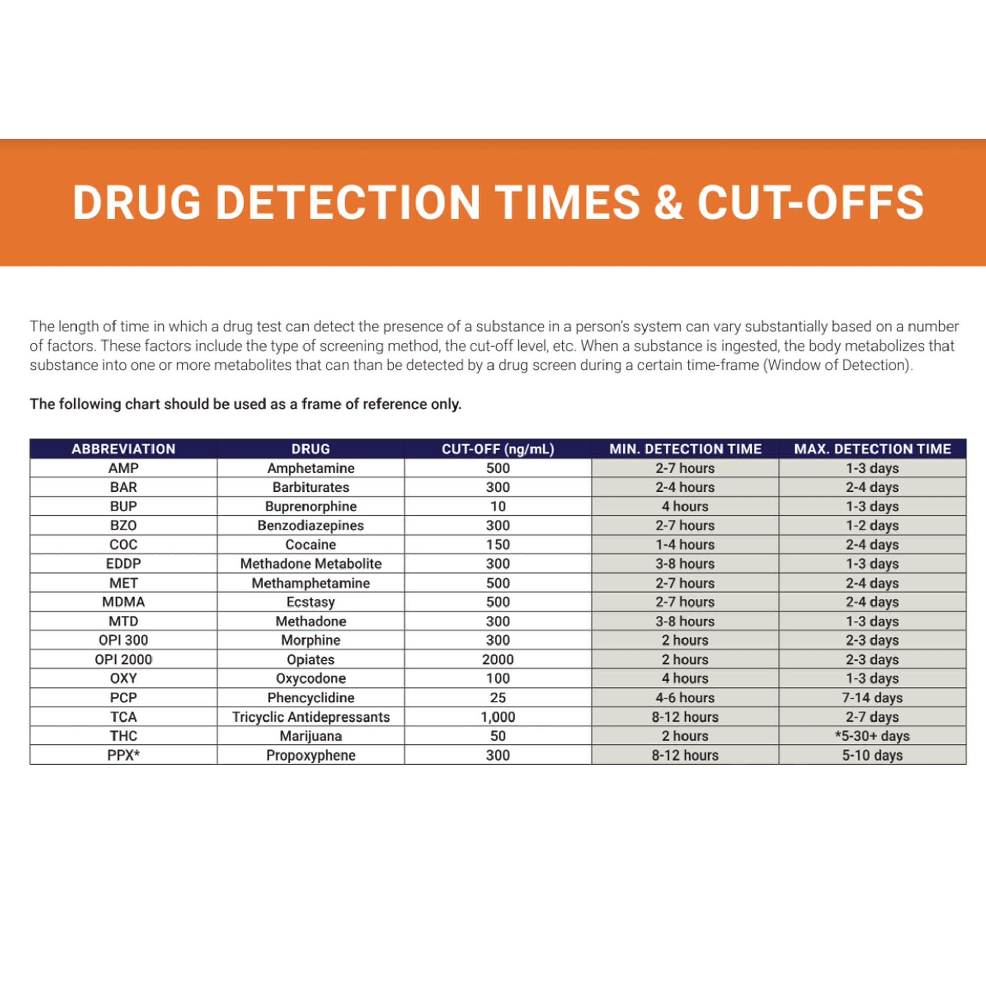 Premier Bio-Cup 12-Drug Panel Drugs of Abuse Test