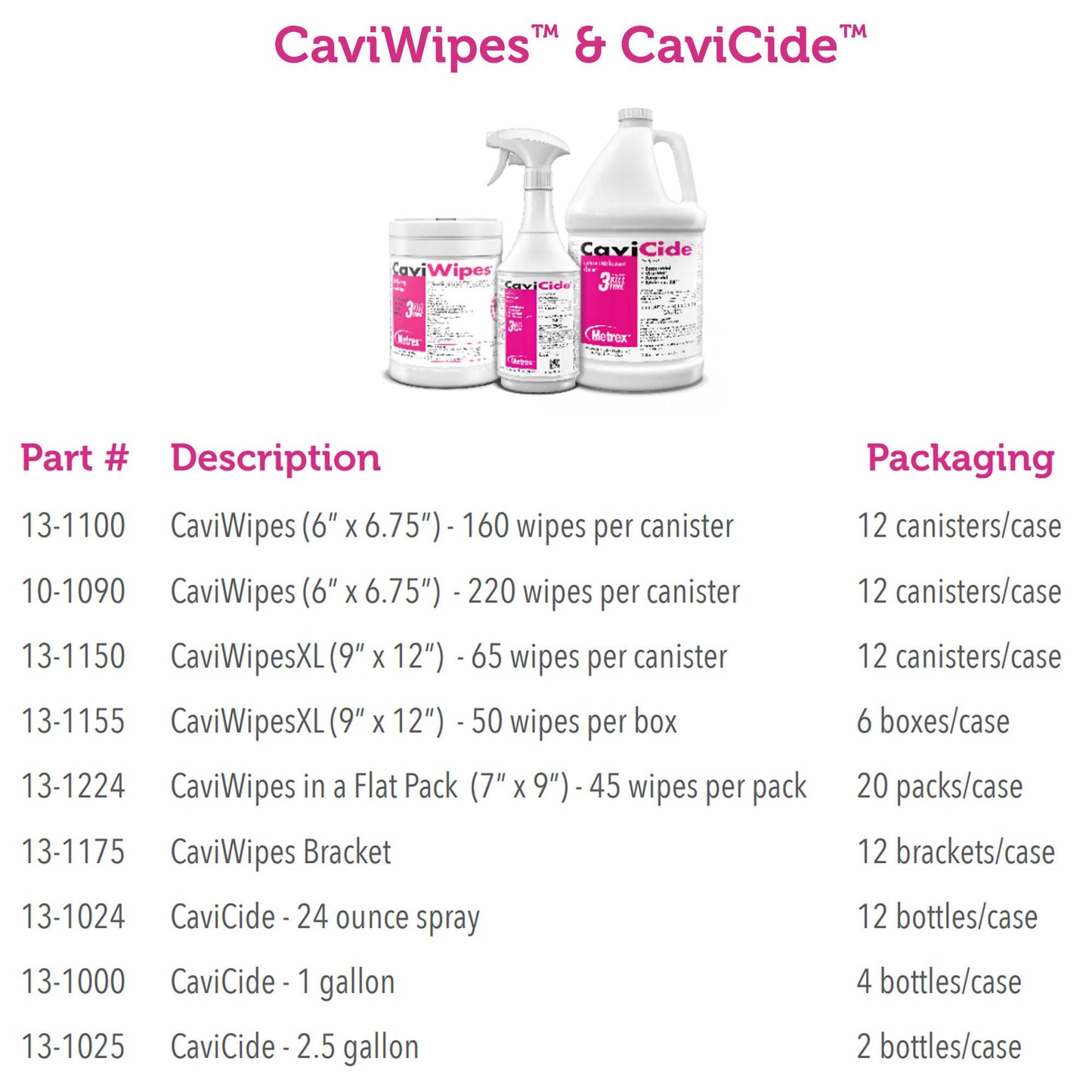 CaviCide Surface Disinfectant, Alcohol Based