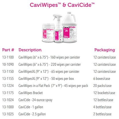 CaviCide Surface Disinfectant, Alcohol Based