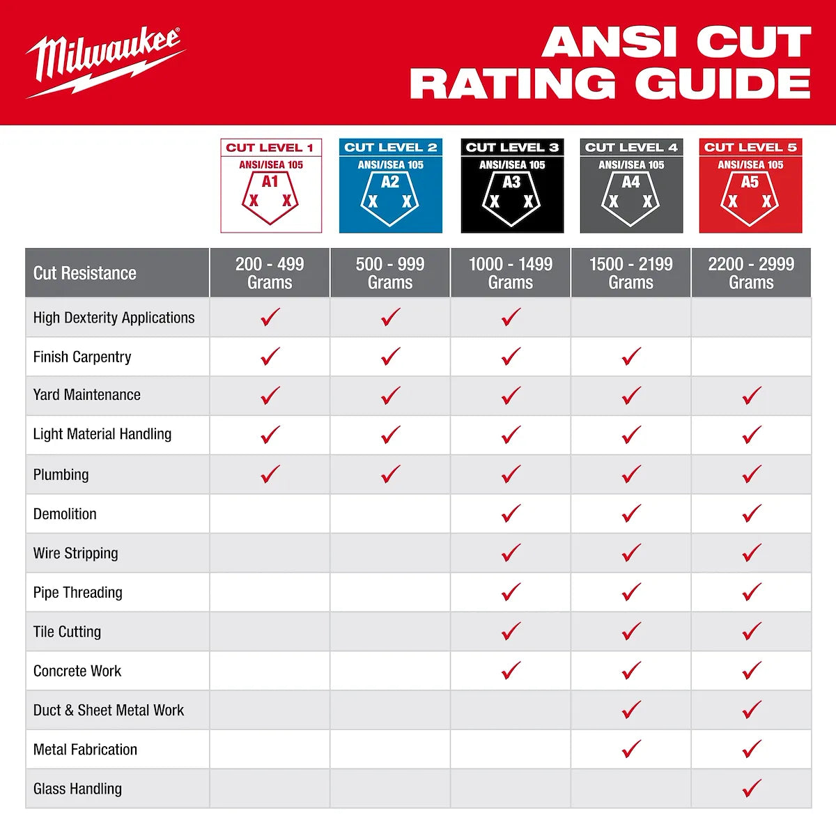 Milwaukee 12 Pair Cut Level 4 High Dexterity Polyurethane Dipped Gloves 48-73-8740B | ANSI Cut A4, 12-Piece