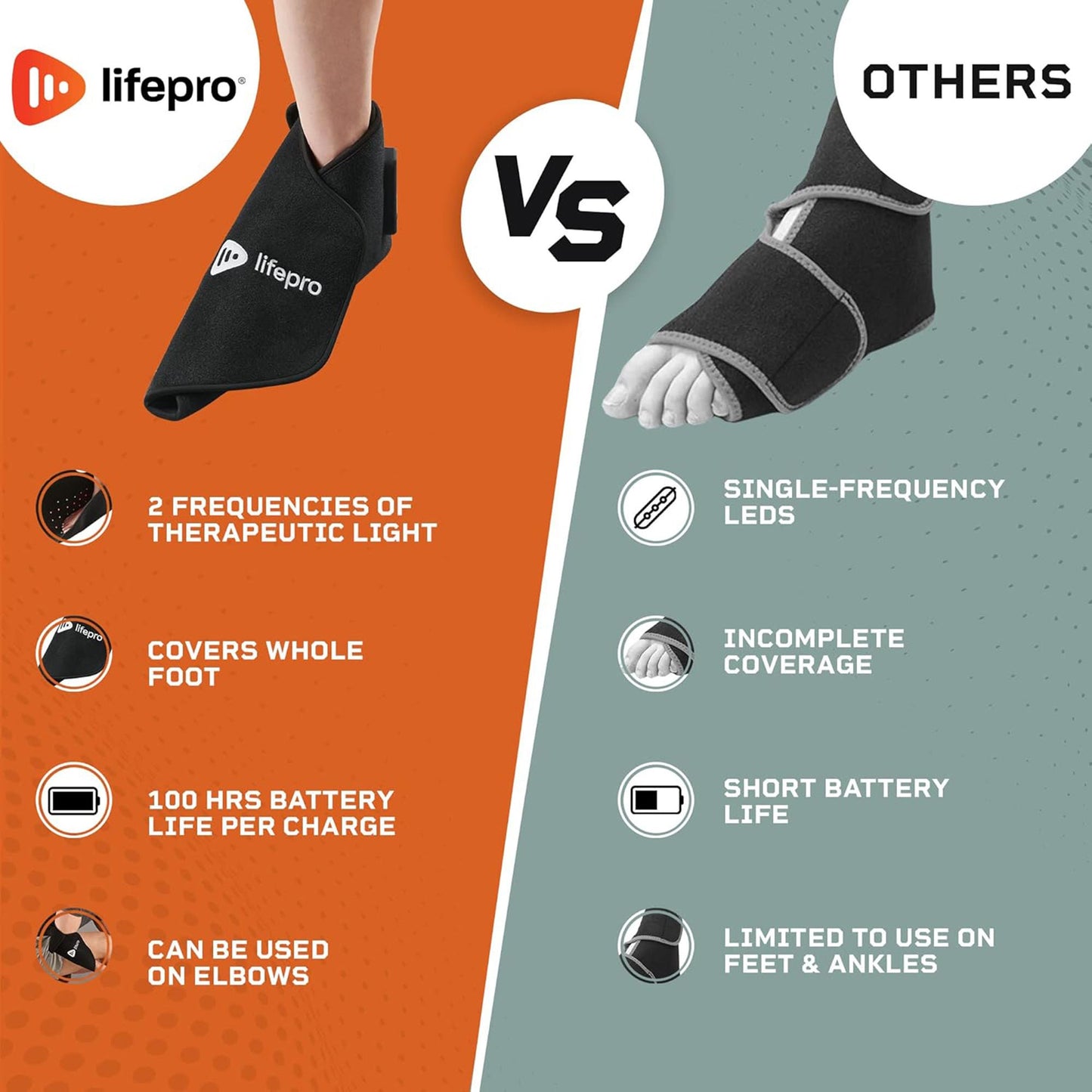 LifeproAllevaSole Ankle Support Wrap Around Ankle / Foot