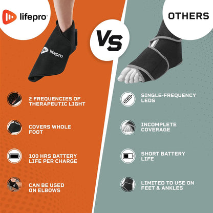 LifeproAllevaSole Ankle Support Wrap Around Ankle / Foot