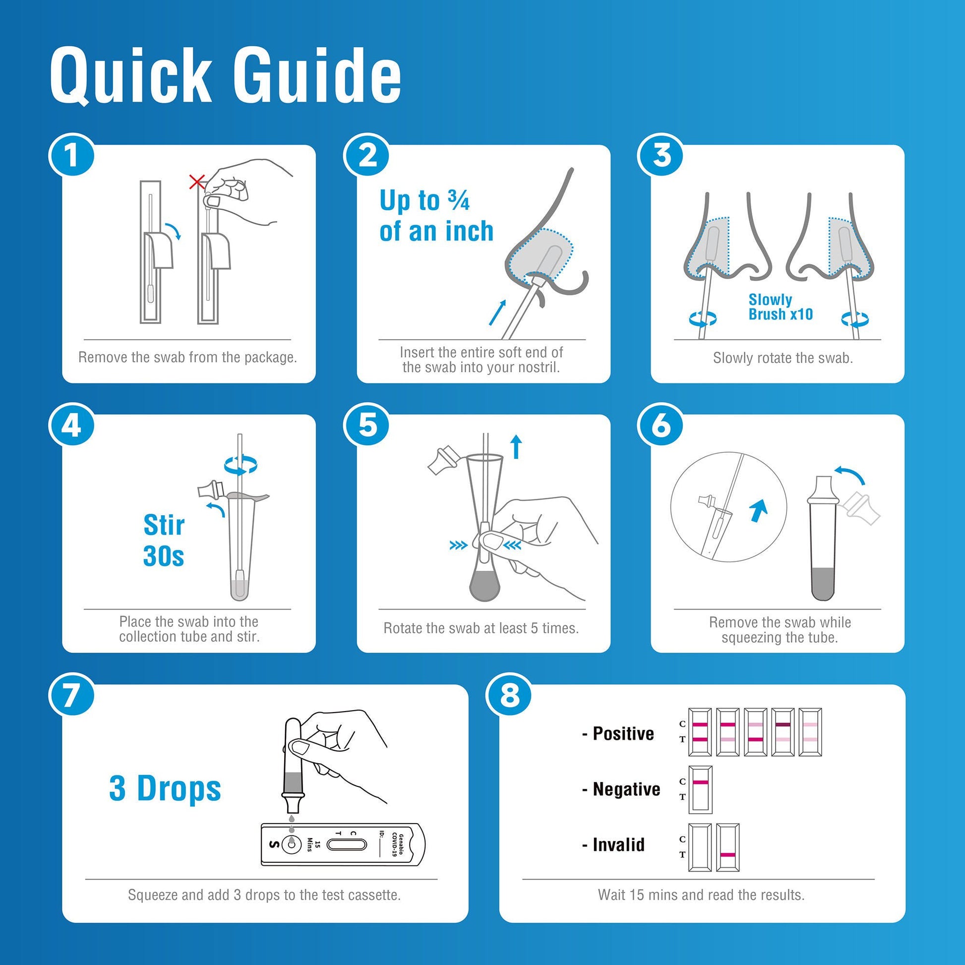 Genabio® COVID-19 at Home Rapid Self-Test Kit, Five Tests