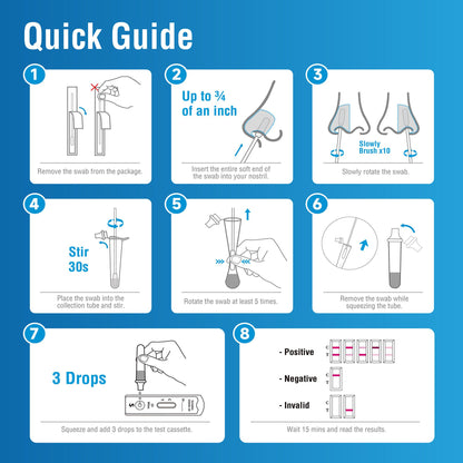 Genabio® COVID-19 at Home Rapid Self-Test Kit, Five Tests