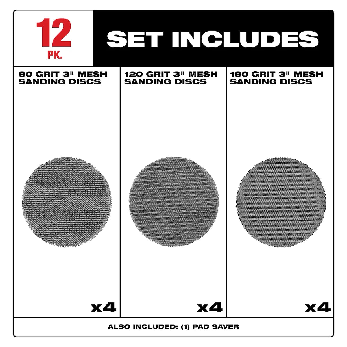Milwaukee 3” Assorted 80, 120, 180 Grit Mesh Sanding Discs with POWERGRID Tear Resistant Mesh – (12 PK) + Pad Saver 48-80-6405